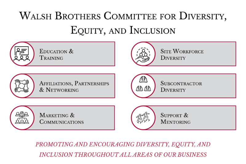 Diversity, Equity, and Inclusion Walsh Brothers